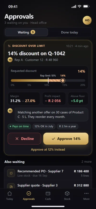 Illustration of a discount approval on a phone with sample data: limit gauge, margin change and Approve and Decline buttons