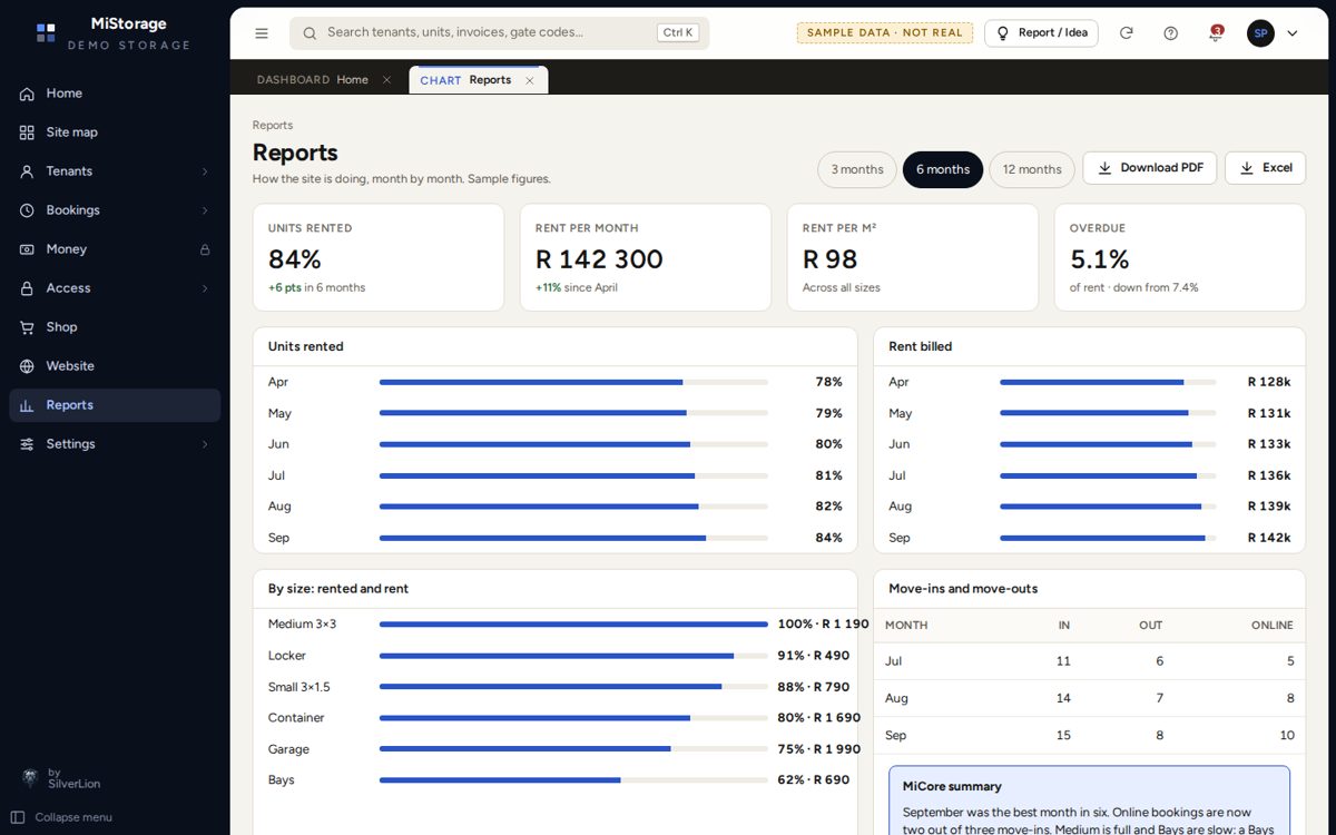 Reports